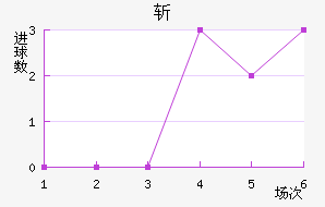 ն