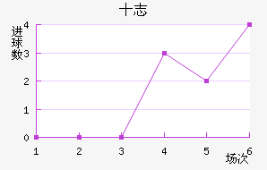 ʮ־