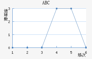 ABC