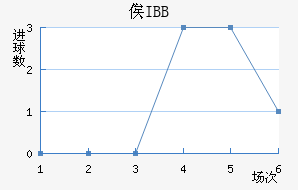 ٹIBB