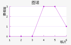 ͼŵ