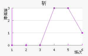 ն