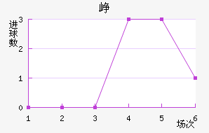 Ῠ˹