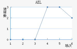 AELض