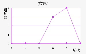 Ů԰FC
