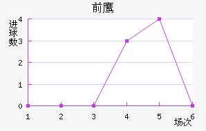 ǰ֮ӥ