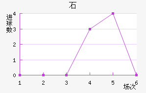 ʯ½