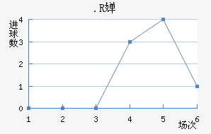 .R濨