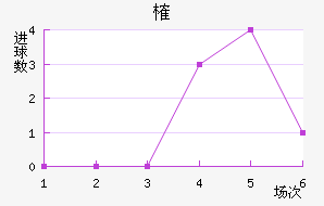 ȶ