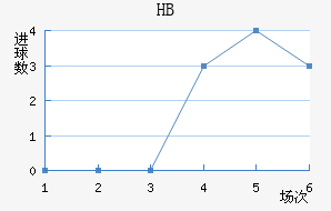 HBƽ
