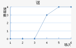 ŵ