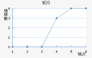 MIOݽϺ