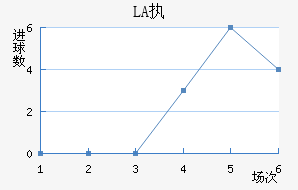LASKִĽ