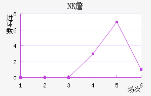 NKղ