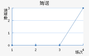 ķŵ