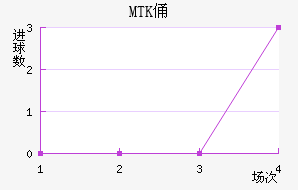 MTKٸǽ