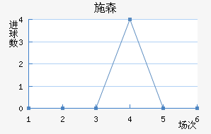 ʩɭ