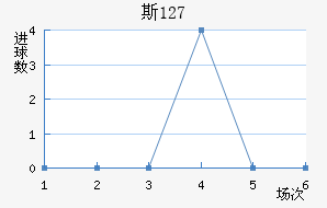 ˹ 127