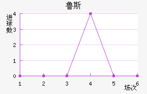 ³˹ά