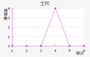ʿFC