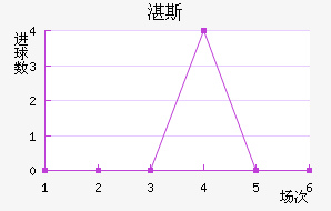տ˹