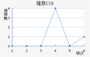 ά¡U19