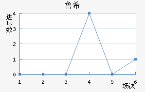³ϣŵ˹