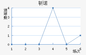 ޽