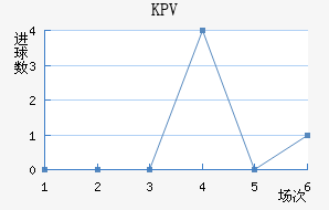 KPVƸ
