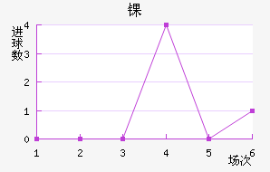 ﾺ