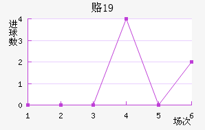 ¸˹U19