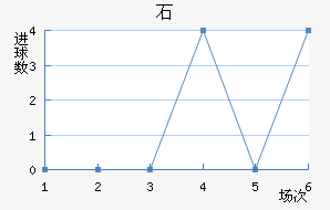ʯ½