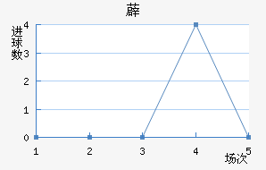 ޵½