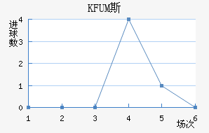 KFUM˹½