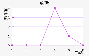 ʩ˹