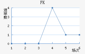 FKװ