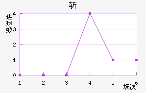 ն