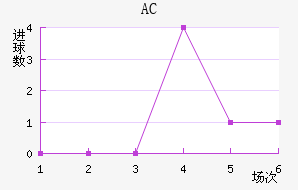 AC