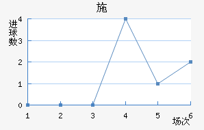 ʩ