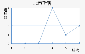 FC̩˹ն