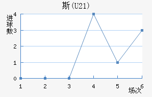 ˹(U21)