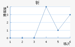 ն