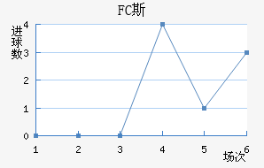 FC˹