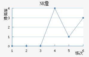 NKղ