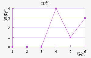 CDά(SPA)