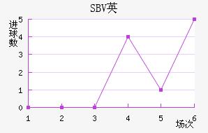 SBVӢ