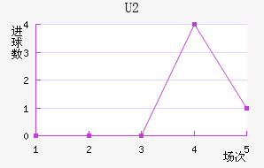 U20