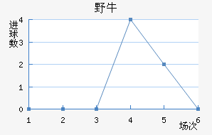 ϣҰţ