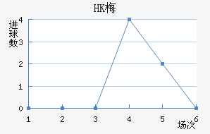 HK÷׽