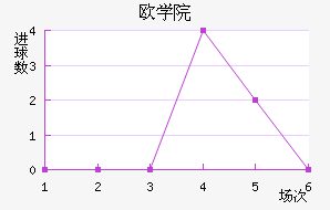 ŷްѧԺ